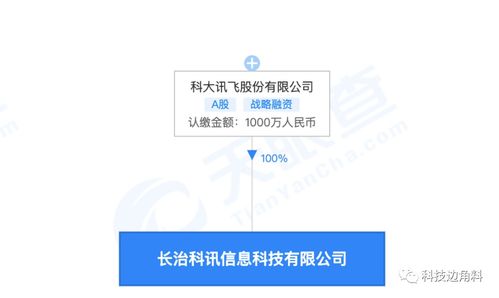 科大訊飛在山西長治成立新公司，聚焦計算機軟件開發